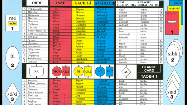 Irish Verb Glance Card